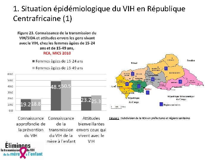 1. Situation épidémiologique du VIH en République Centrafricaine (1) Figure 1 : Subdivision de