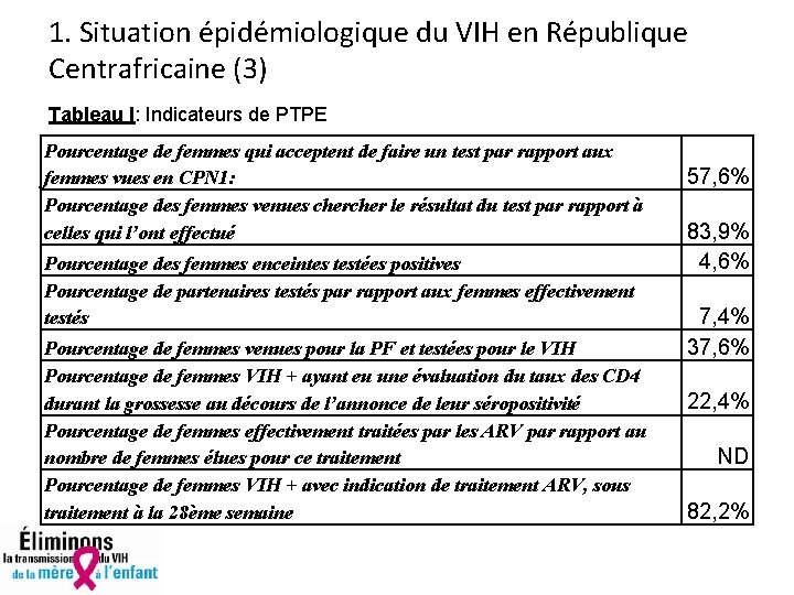 1. Situation épidémiologique du VIH en République Centrafricaine (3) Tableau I: Indicateurs de PTPE