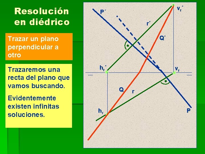 Resolución en diédrico vr´ P´ r´ Q´ Trazar un plano perpendicular a otro Trazaremos