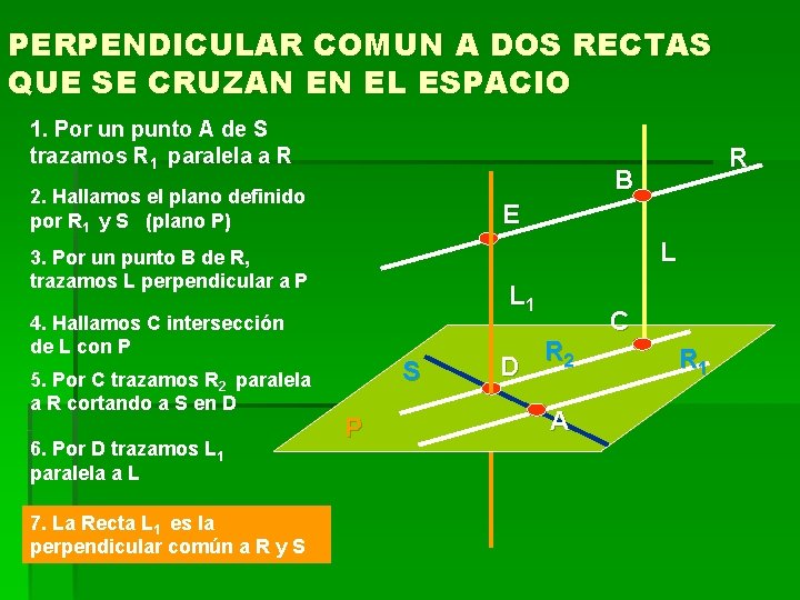 PERPENDICULAR COMUN A DOS RECTAS QUE SE CRUZAN EN EL ESPACIO 1. Por un