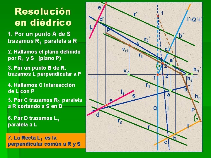 Resolución en diédrico 1. Por un punto A de S trazamos R 1 paralela