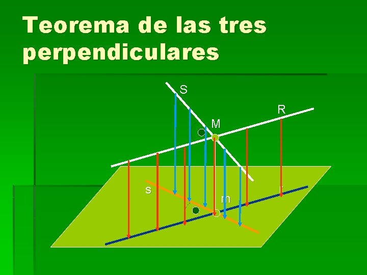 Teorema de las tres perpendiculares S R M s m r 