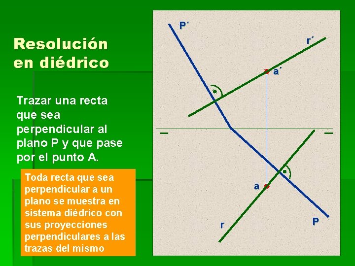 P´ Resolución en diédrico r´ a´ Trazar una recta que sea perpendicular al plano