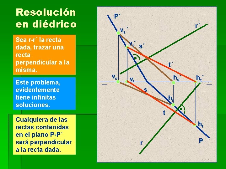 Resolución en diédrico Sea r-r´ la recta dada, trazar una recta perpendicular a la