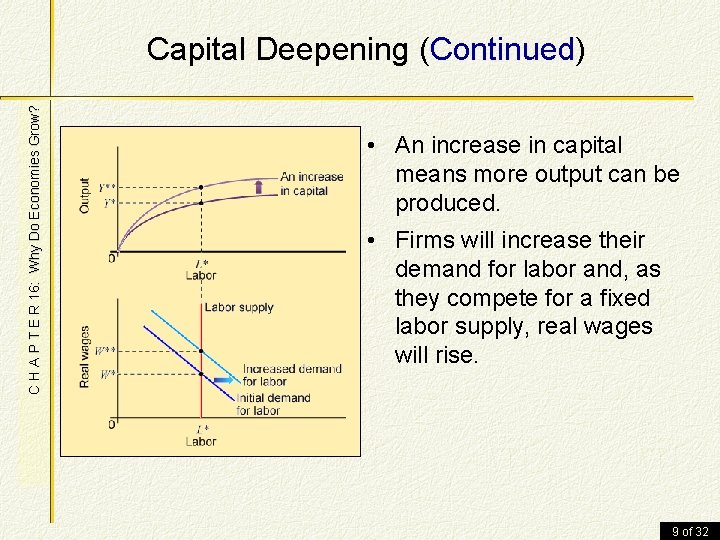 C H A P T E R 16: Why Do Economies Grow? Capital Deepening