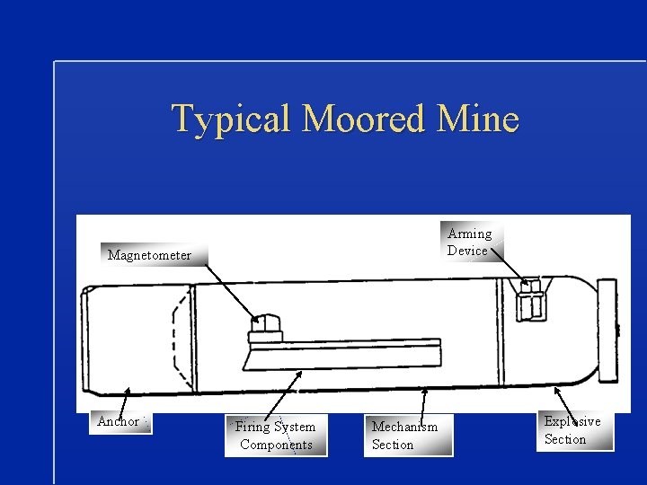 Typical Moored Mine Arming Device Magnetometer Anchor Firing System Components Mechanism Section Explosive Section