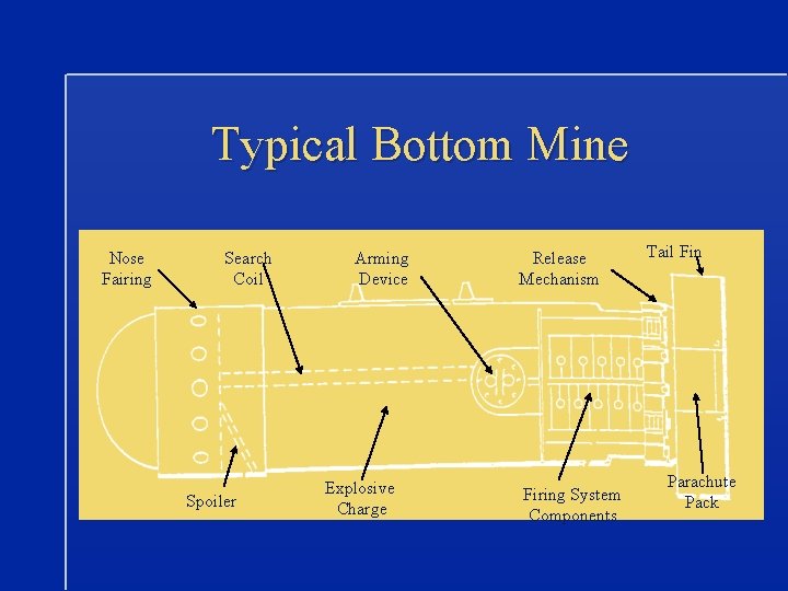 Typical Bottom Mine Nose Fairing Search Coil Spoiler Arming Device Explosive Charge Release Mechanism