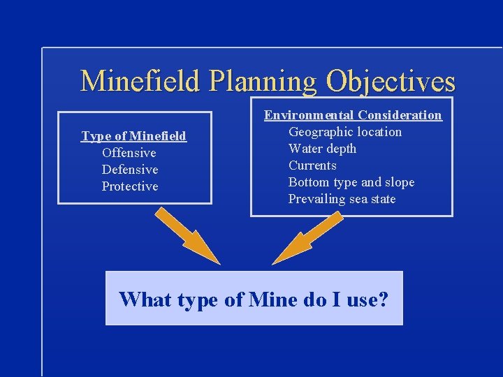 Minefield Planning Objectives Type of Minefield Offensive Defensive Protective Environmental Consideration Geographic location Water