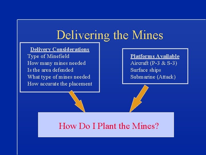 Delivering the Mines Delivery Considerations Type of Minefield How many mines needed Is the