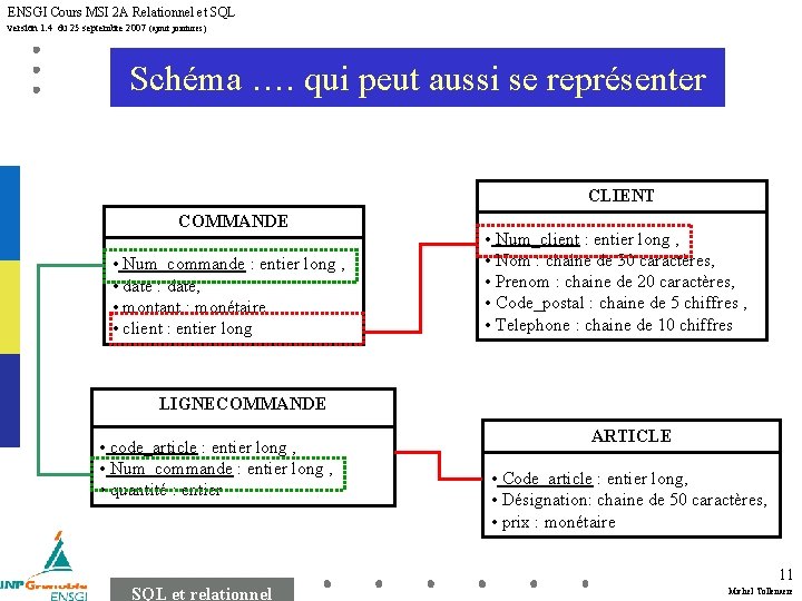 ENSGI Cours MSI 2 A Relationnel et SQL version 1. 4 du 25 septembre