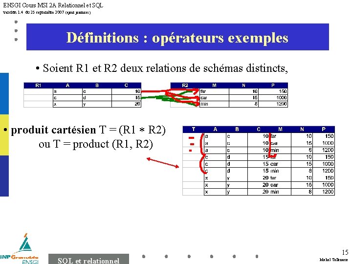 ENSGI Cours MSI 2 A Relationnel et SQL version 1. 4 du 25 septembre