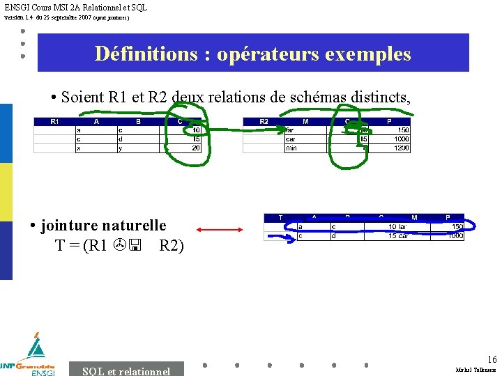 ENSGI Cours MSI 2 A Relationnel et SQL version 1. 4 du 25 septembre