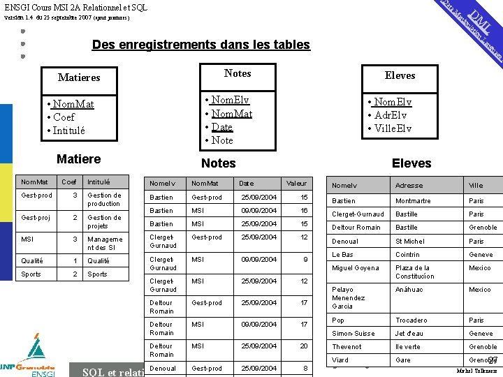 (D a at ENSGI Cours MSI 2 A Relationnel et SQL i an L