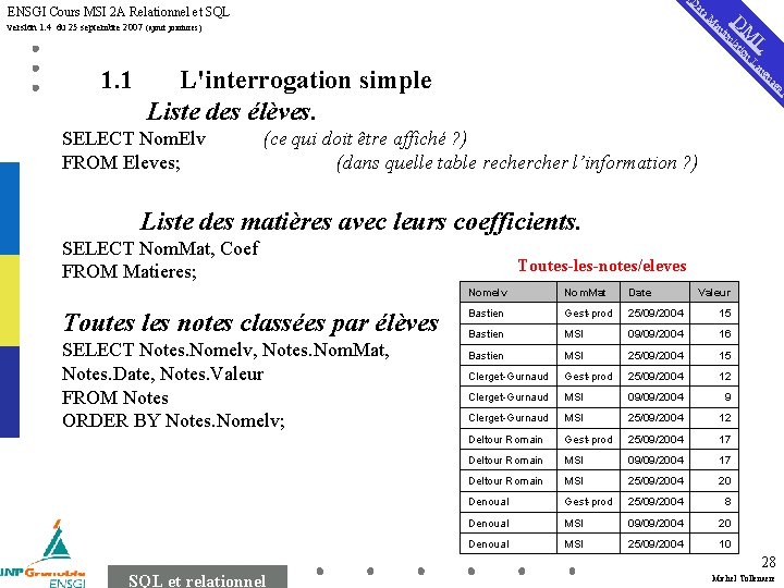 (D a at ENSGI Cours MSI 2 A Relationnel et SQL i an L