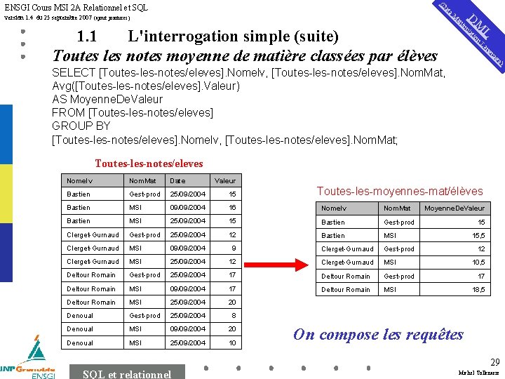 a at (D ENSGI Cours MSI 2 A Relationnel et SQL L n io