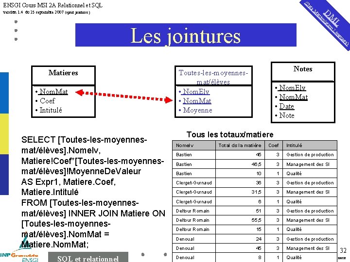 a at (D ENSGI Cours MSI 2 A Relationnel et SQL L SQL et