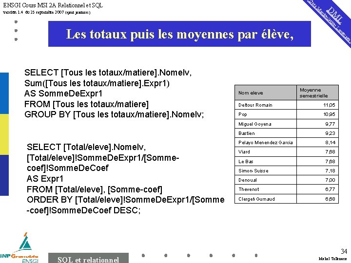 (D a at ENSGI Cours MSI 2 A Relationnel et SQL i an L