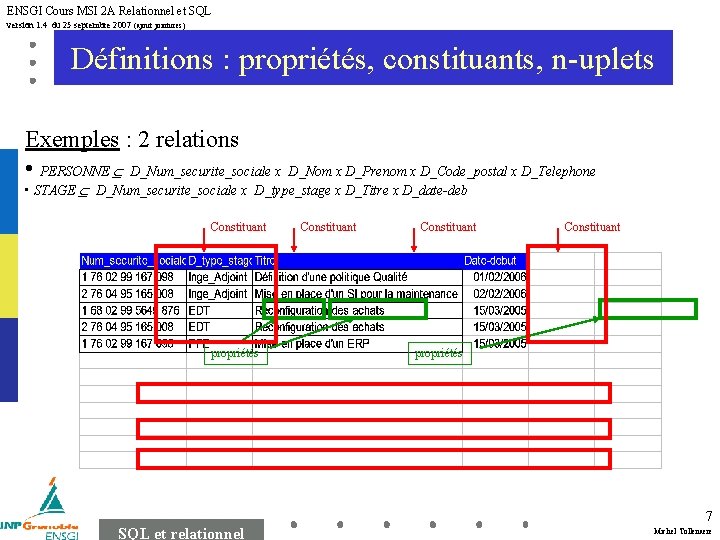 ENSGI Cours MSI 2 A Relationnel et SQL version 1. 4 du 25 septembre