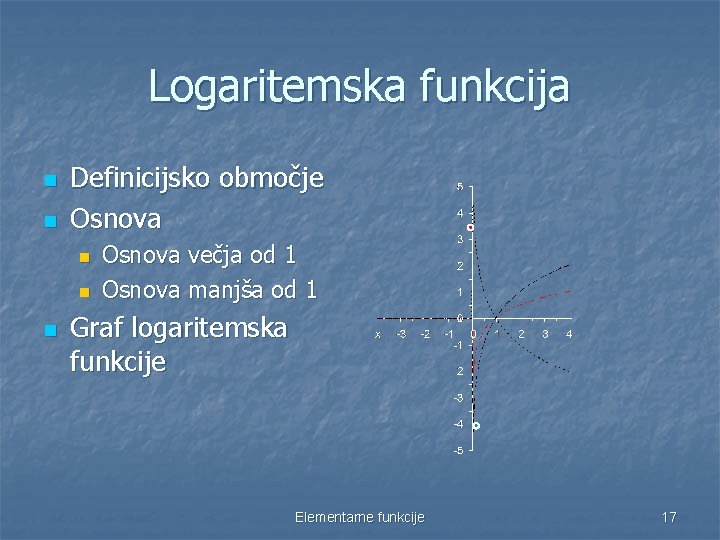 Logaritemska funkcija n n Definicijsko območje Osnova n n n Osnova večja od 1