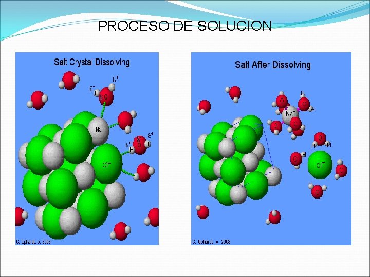 PROCESO DE SOLUCION PROCESO DE SOLUCION