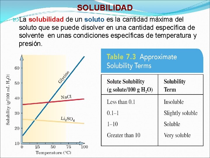 SOLUBILIDAD La solubilidad de un soluto es la cantidad máxima del soluto que se SOLUBILIDAD La solubilidad de un soluto es la cantidad máxima del soluto que se