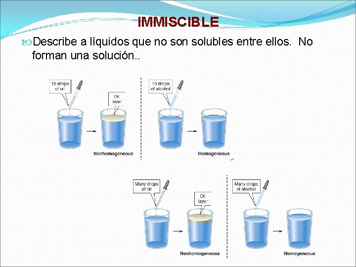 IMMISCIBLE Describe a líquidos que no son solubles entre ellos. No forman una solución. IMMISCIBLE Describe a líquidos que no son solubles entre ellos. No forman una solución.