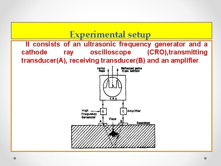 Experimental setup It consists of an ultrasonic frequency generator and a cathode ray oscilloscope