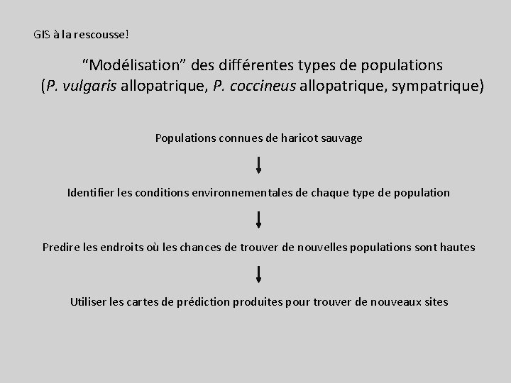 GIS à la rescousse! “Modélisation” des différentes types de populations (P. vulgaris allopatrique, P.