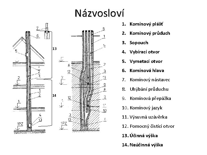 Názvosloví 1. Komínový plášť 2. Komínový průduch 3. Sopouch 13 4. Vybírací otvor 5. Názvosloví 1. Komínový plášť 2. Komínový průduch 3. Sopouch 13 4. Vybírací otvor 5.