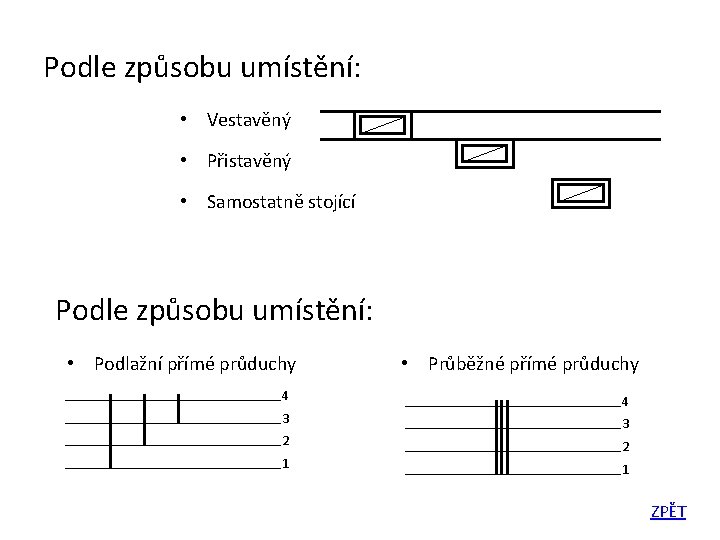 Podle způsobu umístění: • Vestavěný • Přistavěný • Samostatně stojící Podle způsobu umístění: • Podle způsobu umístění: • Vestavěný • Přistavěný • Samostatně stojící Podle způsobu umístění: •