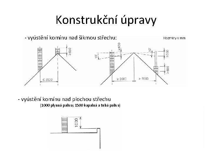 Konstrukční úpravy - vyústění komínu nad šikmou střechu: - vyústění komínu nad plochou střechu Konstrukční úpravy - vyústění komínu nad šikmou střechu: - vyústění komínu nad plochou střechu