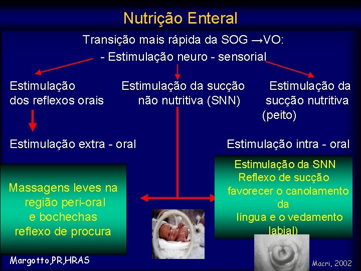 Nutrição Enteral Transição mais rápida da SOG →VO: - Estimulação neuro - sensorial Estimulação
