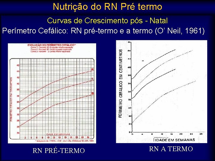 Nutrição do RN Pré termo Curvas de Crescimento pós - Natal Perímetro Cefálico: RN