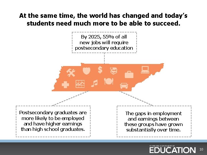 At the same time, the world has changed and today’s students need much more