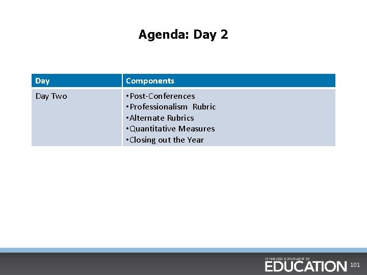 Agenda: Day 2 Day Components Day Two • Post-Conferences • Professionalism Rubric • Alternate