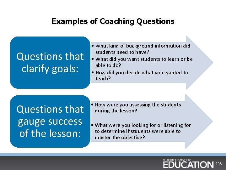 Examples of Coaching Questions that clarify goals: Questions that gauge success of the lesson: