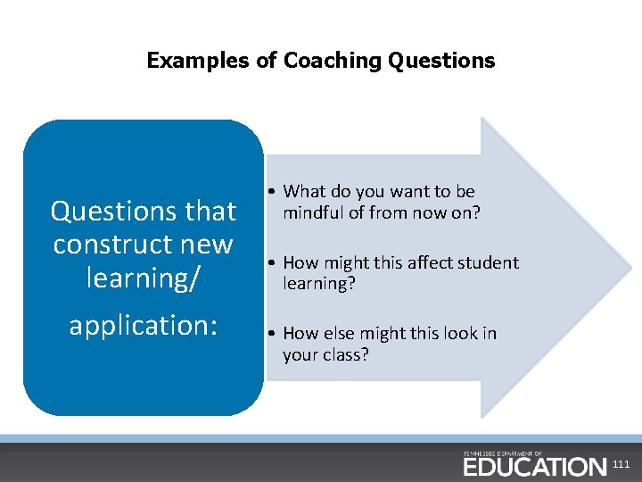 Examples of Coaching Questions that construct new learning/ application: • What do you want