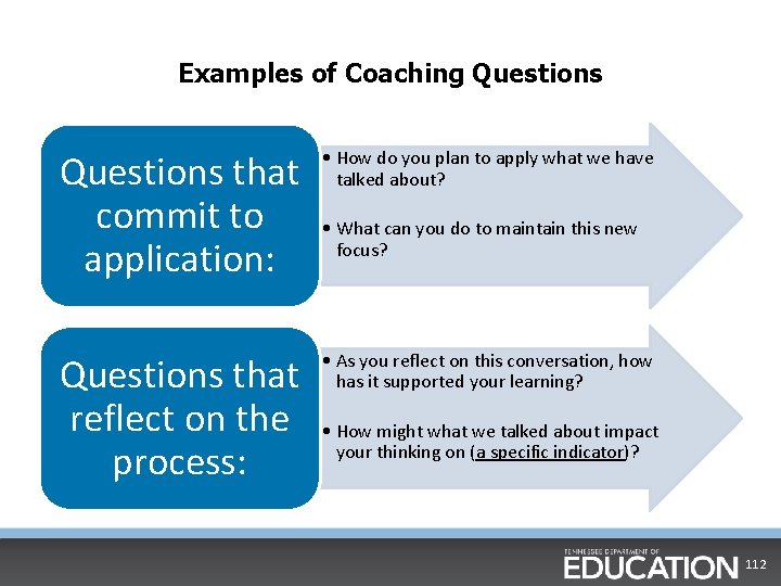 Examples of Coaching Questions that commit to application: • How do you plan to