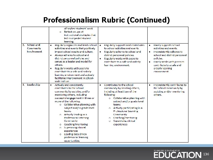 Professionalism Rubric (Continued) 136 