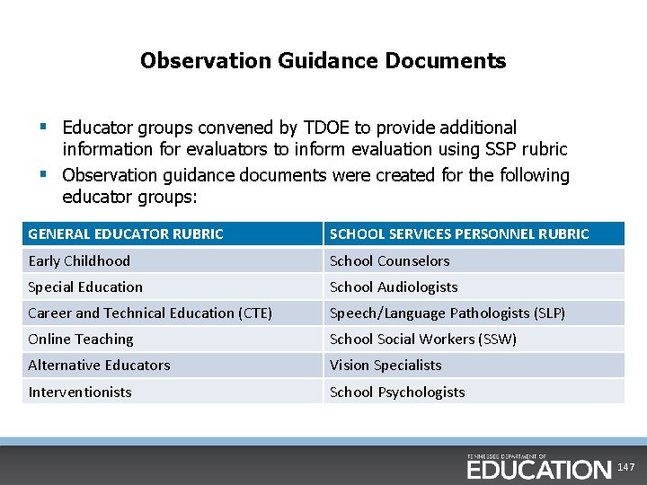 Observation Guidance Documents § Educator groups convened by TDOE to provide additional information for