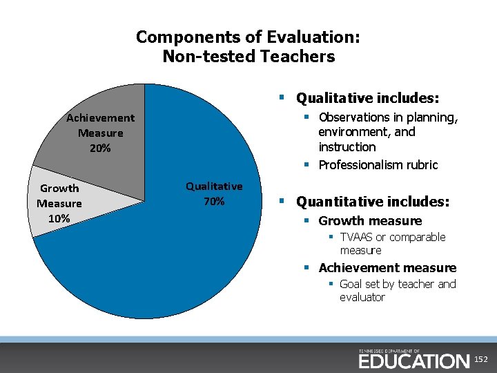 Components of Evaluation: Non-tested Teachers § Qualitative includes: § Observations in planning, Achievement Measure