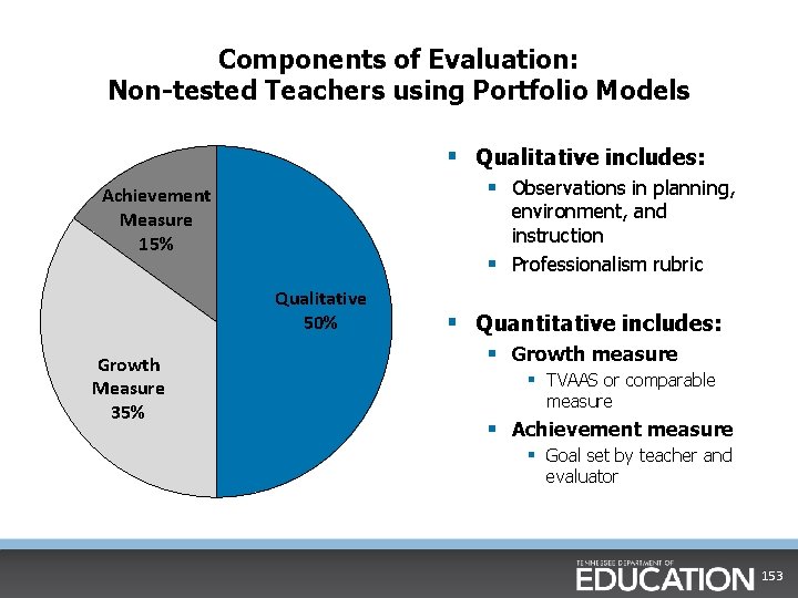 Components of Evaluation: Non-tested Teachers using Portfolio Models § Qualitative includes: § Observations in