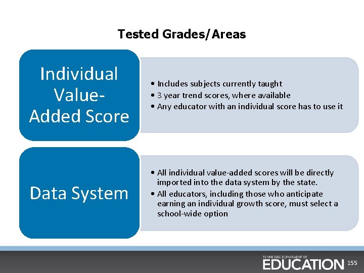 Tested Grades/Areas Individual Value. Added Score • Includes subjects currently taught • 3 year