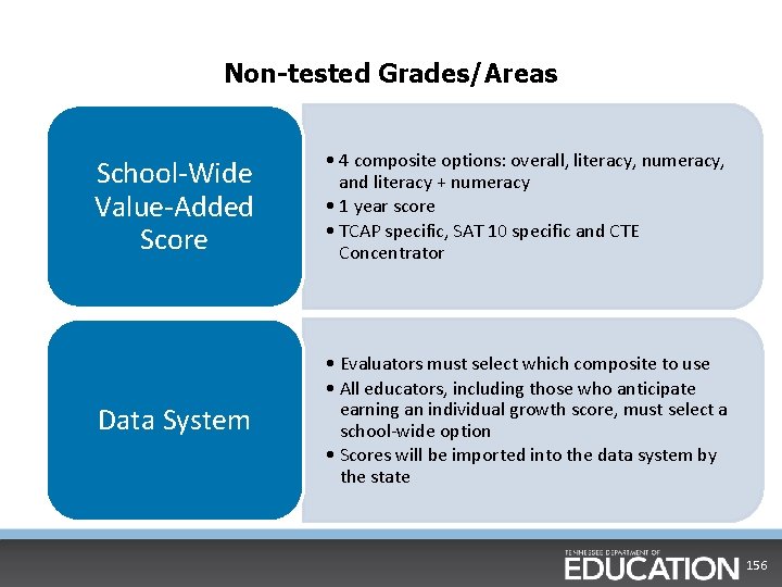 Non-tested Grades/Areas School-Wide Value-Added Score • 4 composite options: overall, literacy, numeracy, and literacy