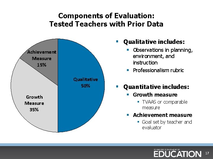 Components of Evaluation: Tested Teachers with Prior Data § Qualitative includes: § Observations in