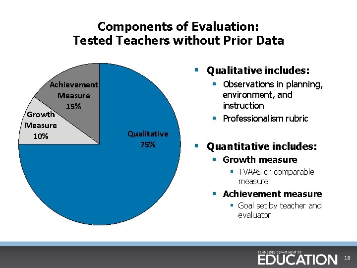 Components of Evaluation: Tested Teachers without Prior Data § Qualitative includes: Achievement Measure 15%