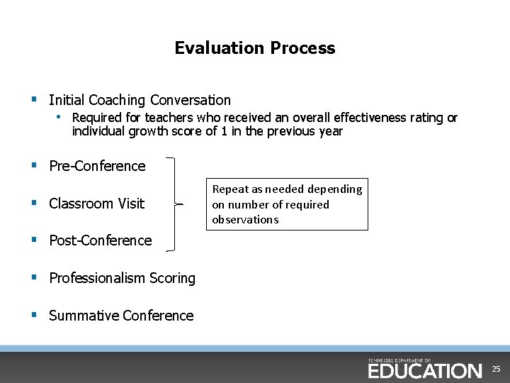 Evaluation Process § Initial Coaching Conversation • Required for teachers who received an overall