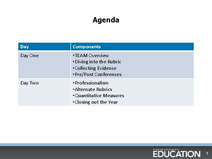 Agenda Day Components Day One • TEAM Overview • Diving into the Rubric •