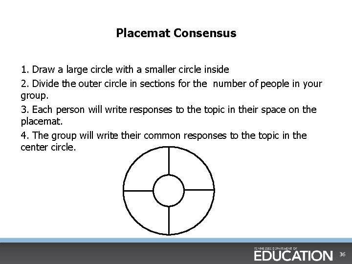 Placemat Consensus 1. Draw a large circle with a smaller circle inside 2. Divide