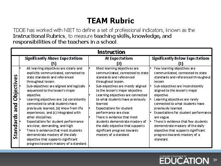 TEAM Rubric TDOE has worked with NIET to define a set of professional indicators,